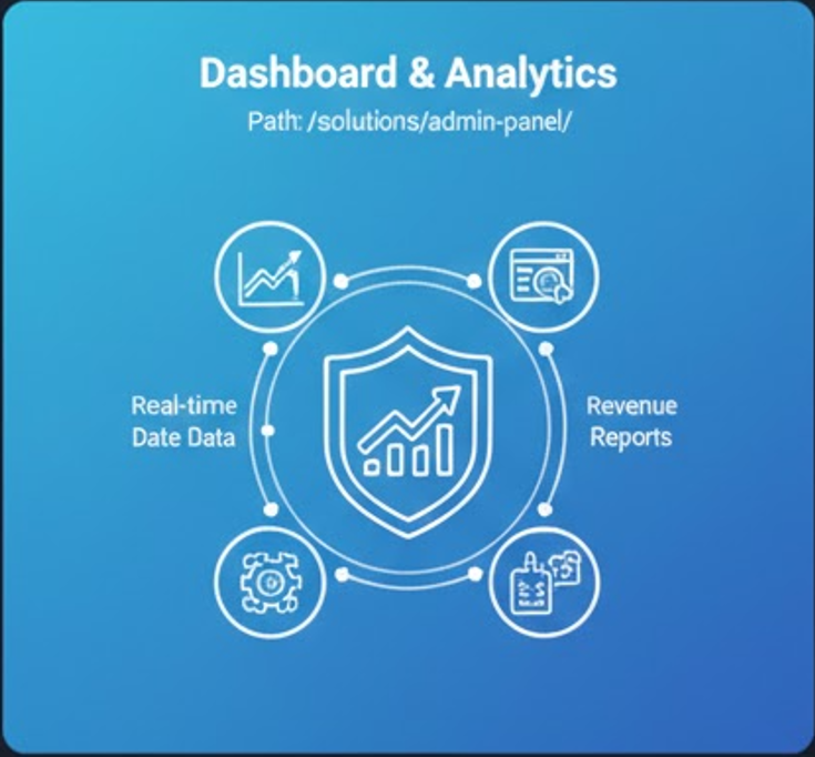 casino admin payment and settlement monitoring