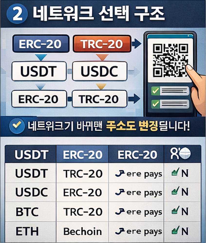 스테이블코인과 변동성 자산 비교 구조