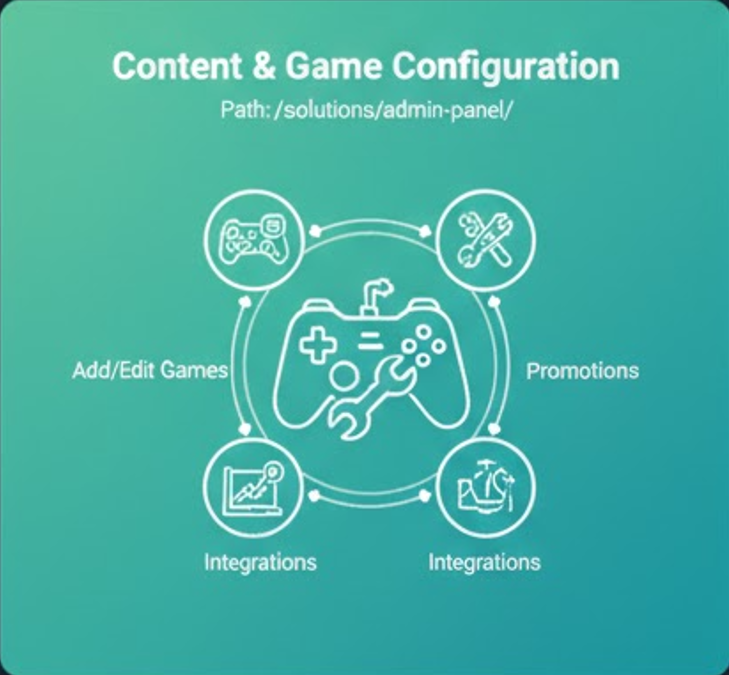 casino admin risk management system