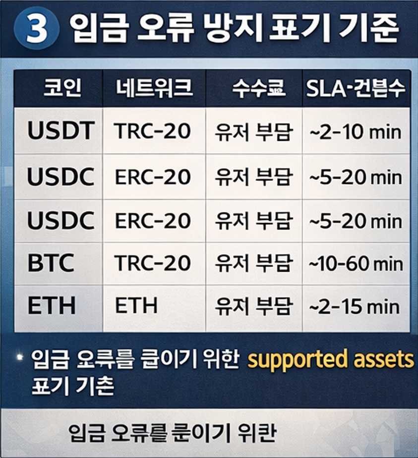 supported assets 페이지용 결제 자산 구성 다이어그램