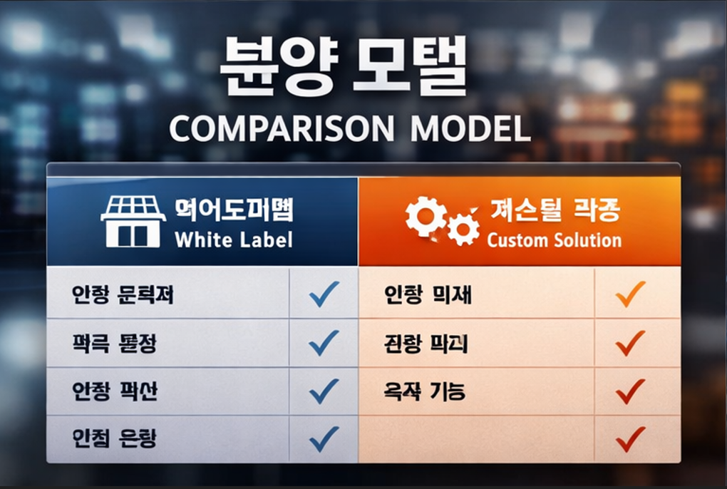 카지노솔루션 분양 모델 비교