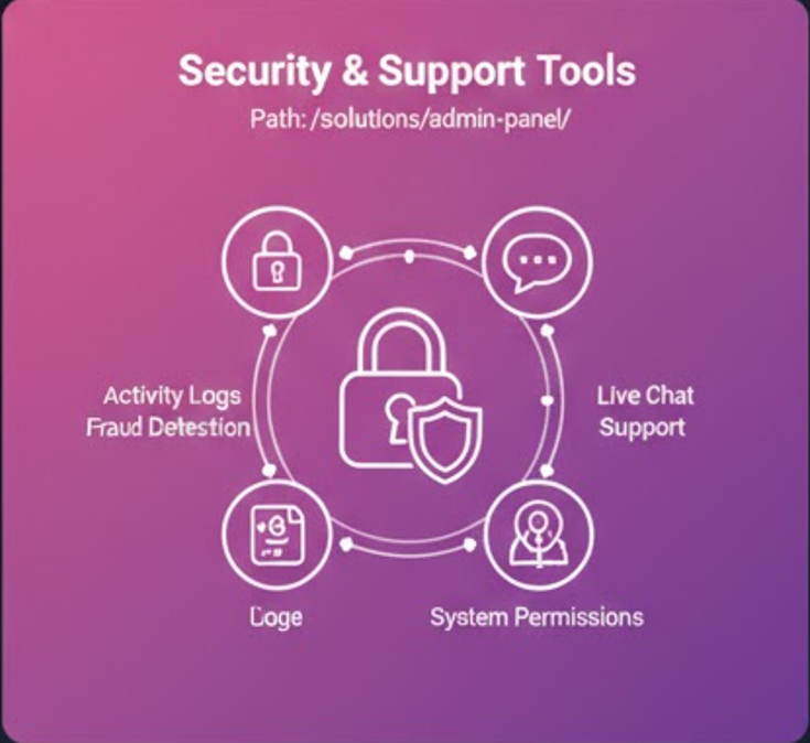 casino admin automation and audit log
