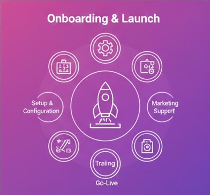 카지노솔루션 회사 허브와 기술 문서 연결 관계