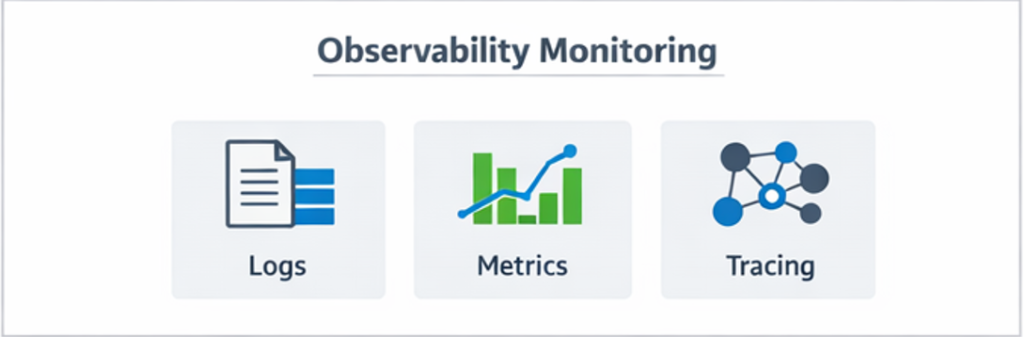 로그·메트릭·트레이싱으로 request_id/event_id/txid를 연결하는 관측(Observability) 구조