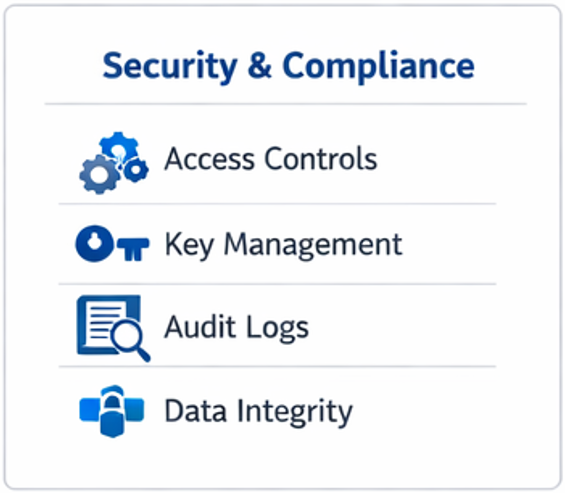 보안·컴플라이언스 통제(권한·키·감사로그·증거 연결성) 요약 카드