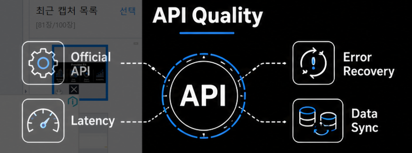 카지노 API 품질과 공식 API 지연 속도 오류 복구 데이터 동기화를 보여주는 인포그래픽